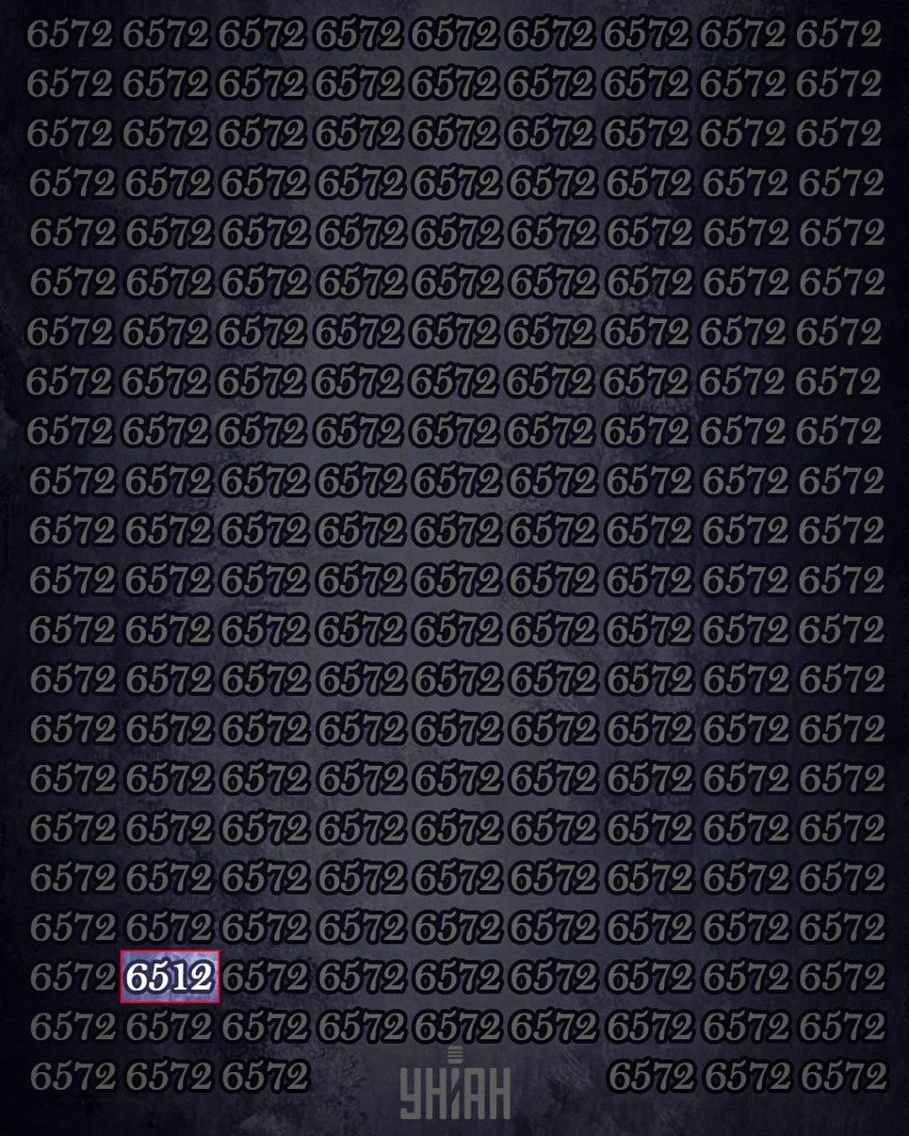 Samo 1% ljudi s visokim IQ-om može pronaći broj 6512 u 12 sekundi: super teška zagonetka